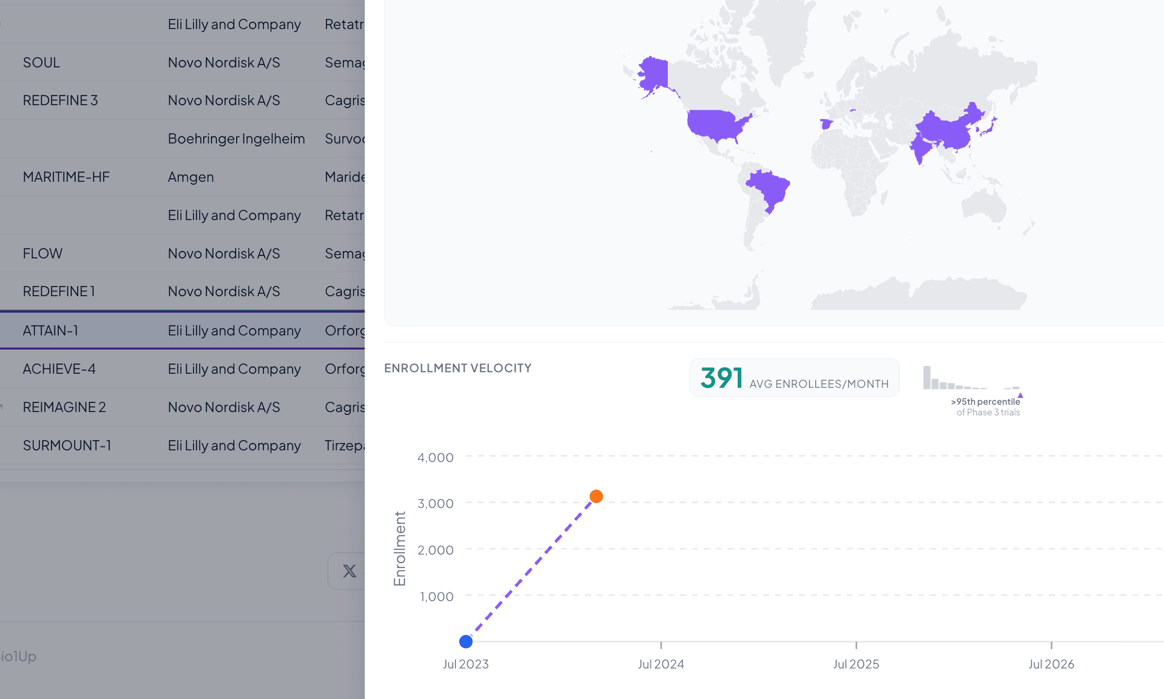 Enrollment velocity chart with percentile comparison