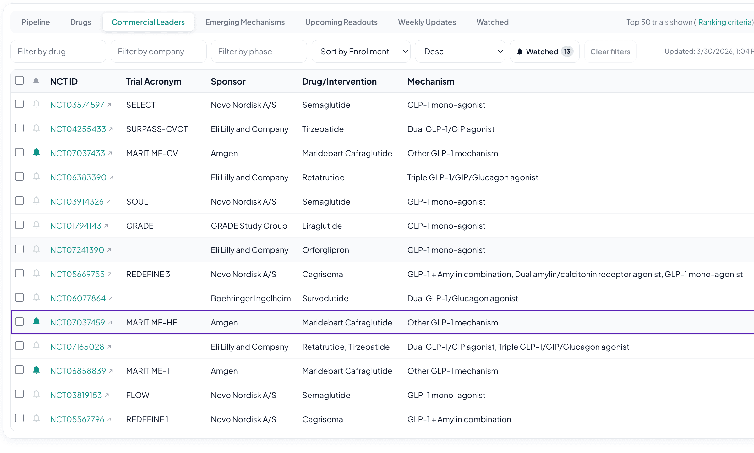 Dashboard showing curated view tabs for different trial categories