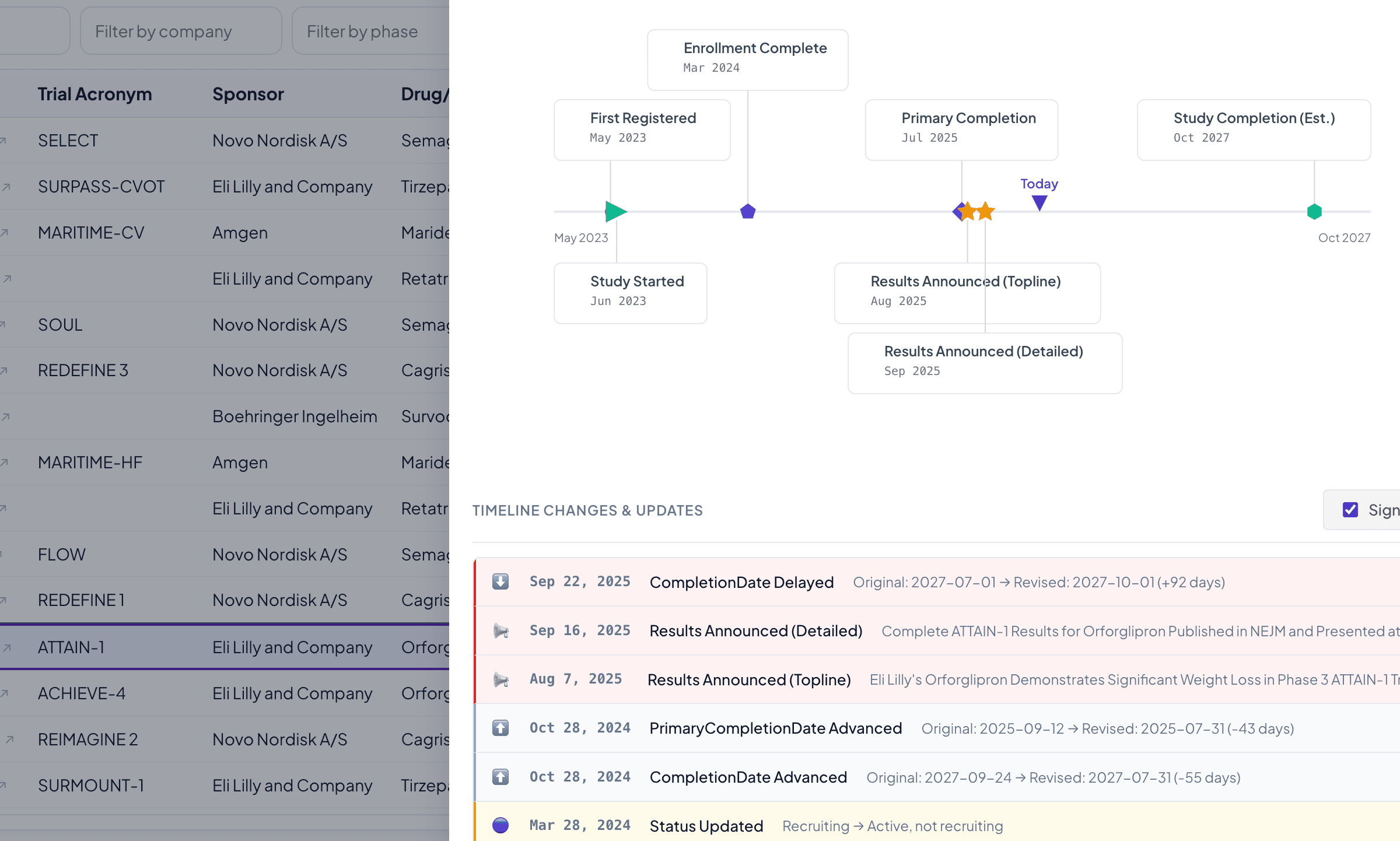 Timeline view showing trial milestones and date changes
