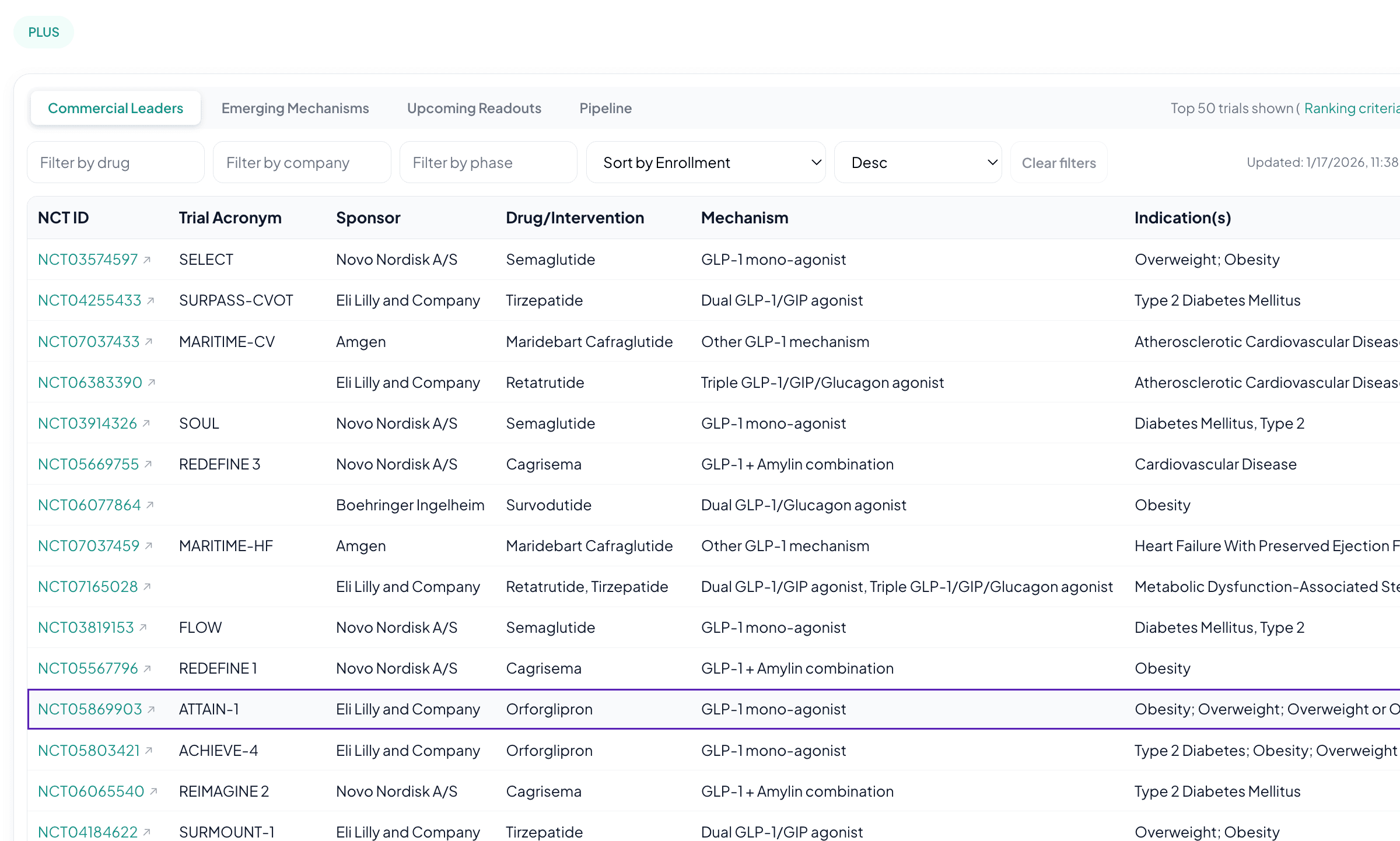 Dashboard showing curated view tabs for different trial categories