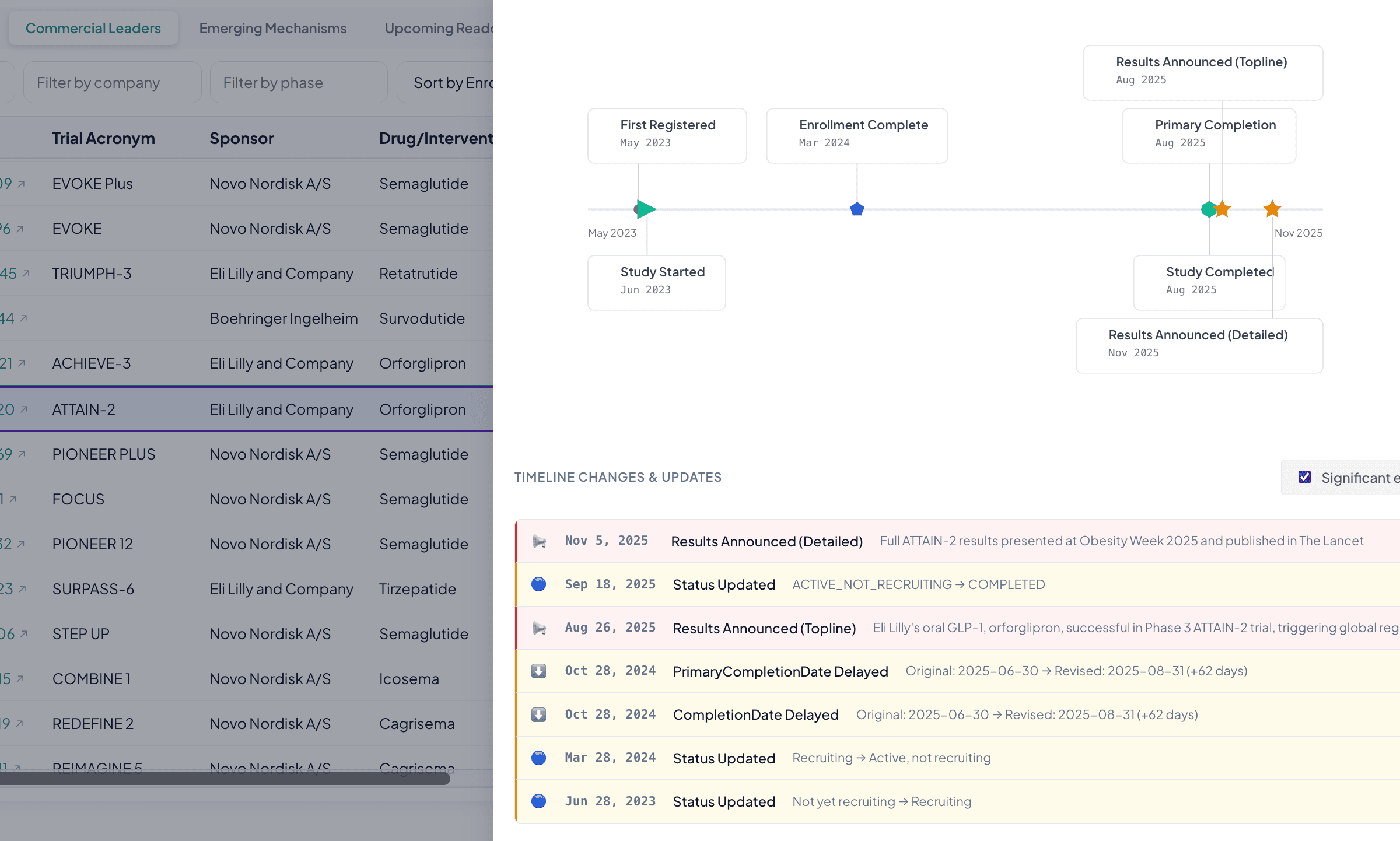 Timeline view showing trial milestones and date changes